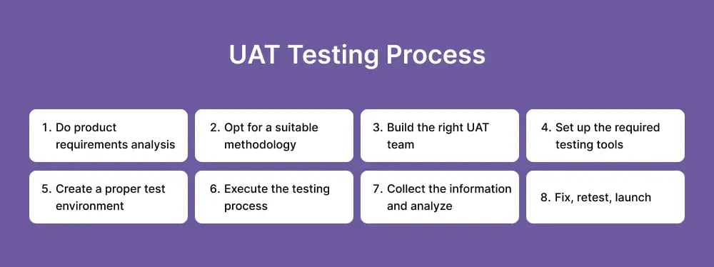 uat-testing-process