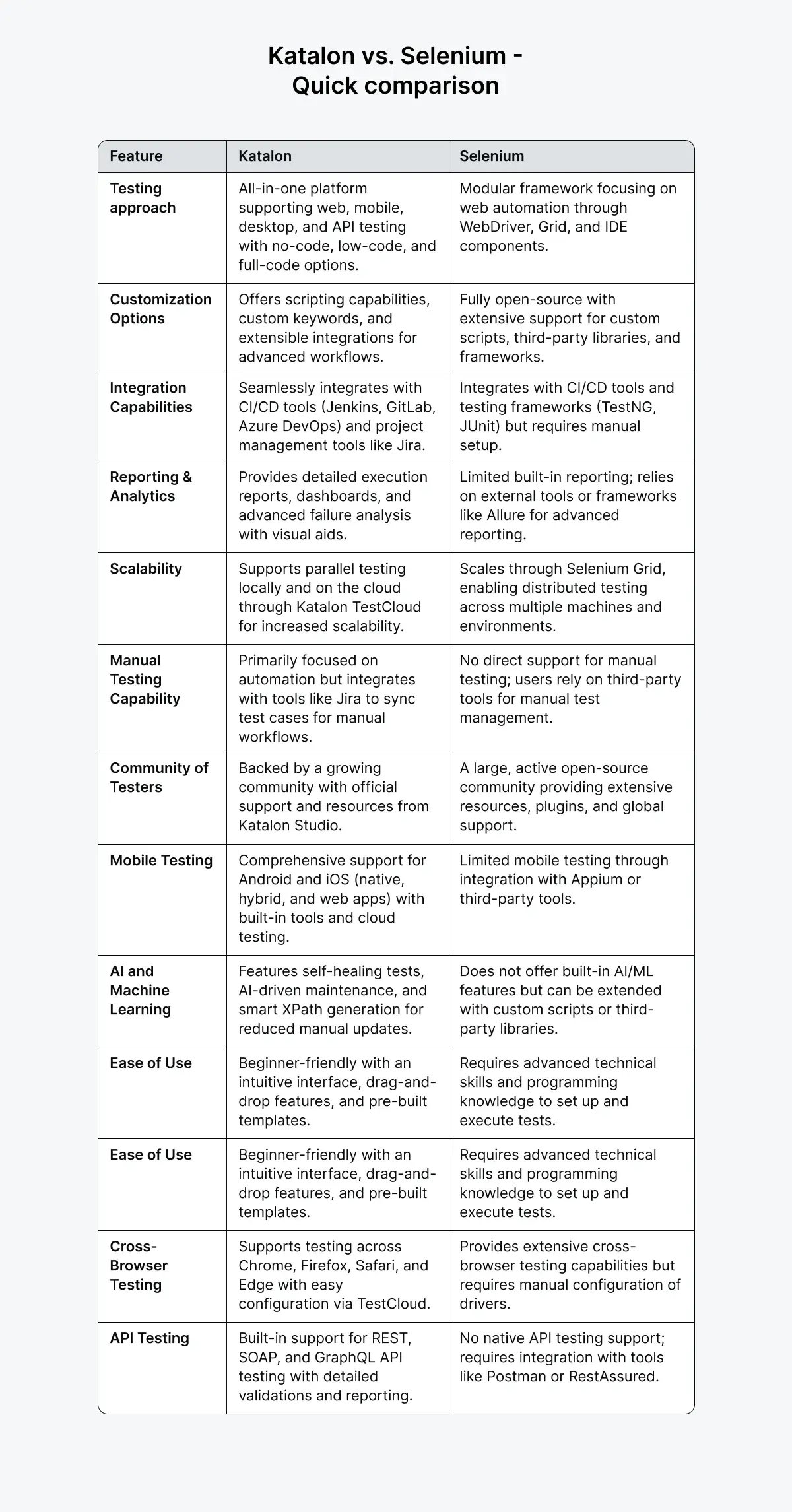 katalon-vs-selenium
